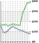 Home Value Graphic