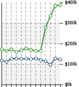 Home Value Graphic