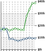 Home Value Graphic