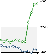 Home Value Graphic