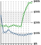 Home Value Graphic