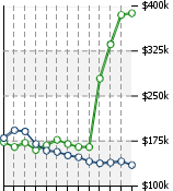 Home Value Graphic