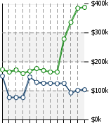 Home Value Graphic
