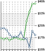 Home Value Graphic