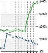 Home Value Graphic