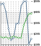 Home Value Graphic
