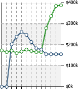 Home Value Graphic
