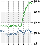 Home Value Graphic
