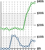 Home Value Graphic