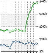 Home Value Graphic