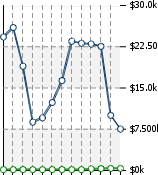 Home Value Graphic