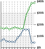 Home Value Graphic