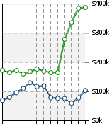 Home Value Graphic