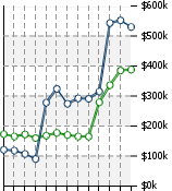 Home Value Graphic