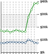 Home Value Graphic