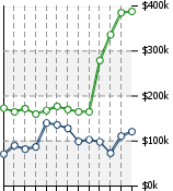 Home Value Graphic