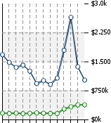 Home Value Graphic