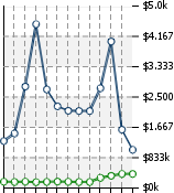 Home Value Graphic