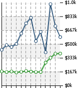 Home Value Graphic