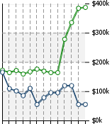 Home Value Graphic