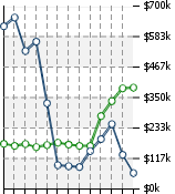 Home Value Graphic