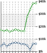 Home Value Graphic