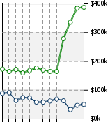 Home Value Graphic