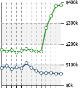 Home Value Graphic