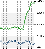 Home Value Graphic