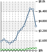 Home Value Graphic