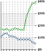 Home Value Graphic