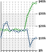 Home Value Graphic