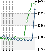 Home Value Graphic