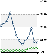 Home Value Graphic