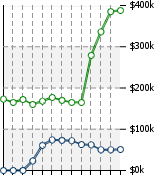 Home Value Graphic