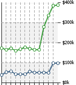 Home Value Graphic