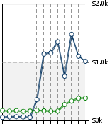 Home Value Graphic