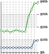 Home Value Graphic