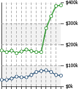 Home Value Graphic