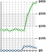 Home Value Graphic