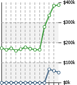 Home Value Graphic