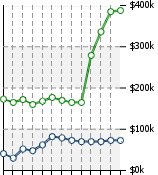 Home Value Graphic