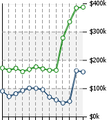 Home Value Graphic