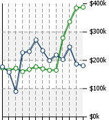 Home Value Graphic