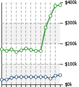 Home Value Graphic
