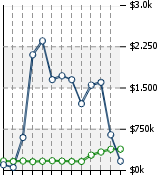 Home Value Graphic