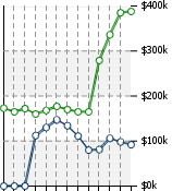 Home Value Graphic