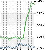 Home Value Graphic