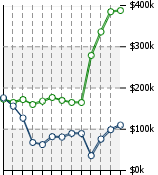 Home Value Graphic