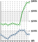 Home Value Graphic